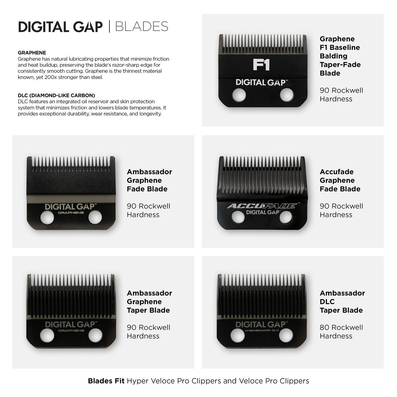Digital Gap™ Graphene F1 Clipper Blade